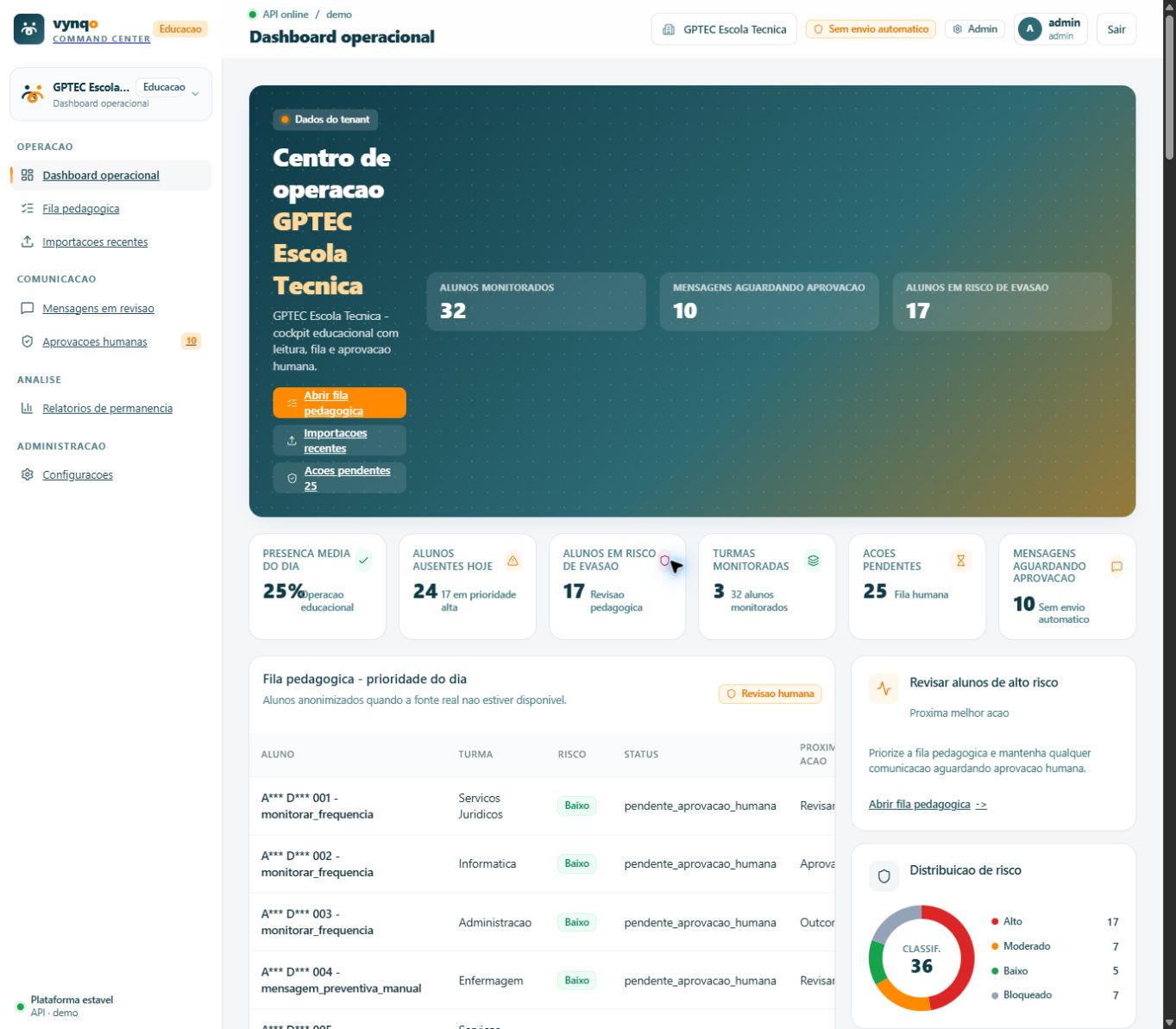 Dashboard operacional do protótipo EloAtivo com dados simulados